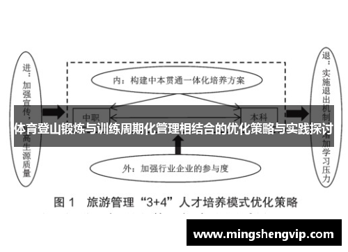 体育登山锻炼与训练周期化管理相结合的优化策略与实践探讨