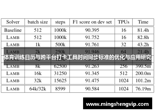 体育训练日历与跨平台打卡工具时间同步标准的优化与应用研究