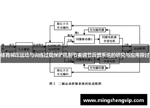 体育减压运动与训练过载保护机制节奏调节反馈系统的研究与应用探讨