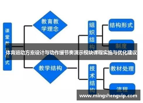 体育运动方案设计与动作缓节奏演示模块课程实施与优化建议